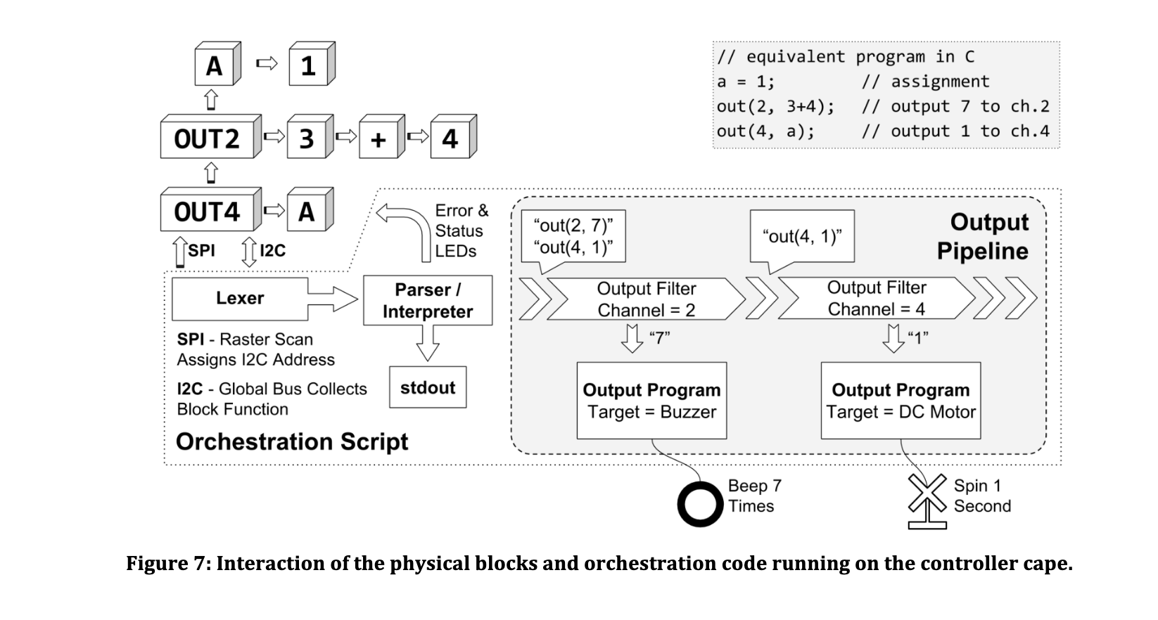 A Block of Code